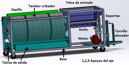 General diagram of the vermicompost screening machine.