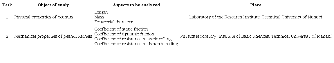 Program of the experimental investigations