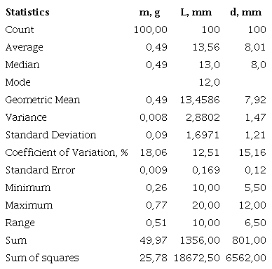Statistics of physical properties of peanut kernels
