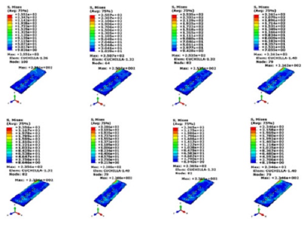 Stress nomograms in the BONEM cutter blade.