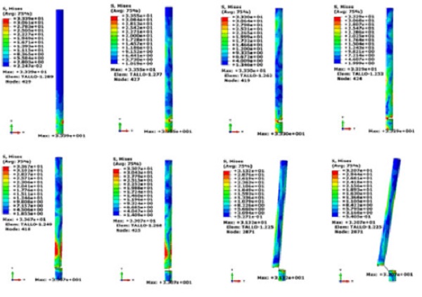 Stem stress nomograms for the BUSSOLA cutter blade