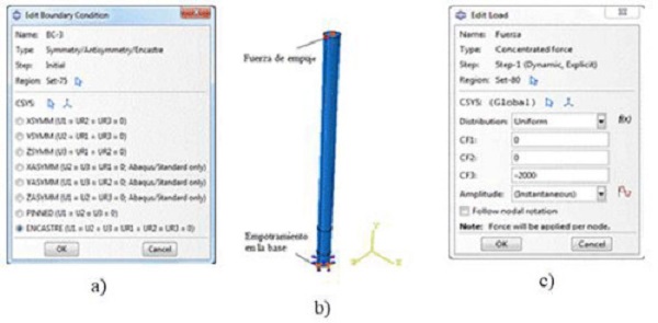 Definition of stem boundary conditions.