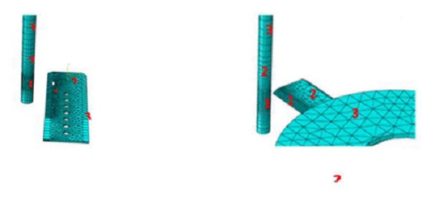 Zone discretization of the bodies that involve contact. (1-Contact zone; 2- Transition zone; 3- Non-contact area).
