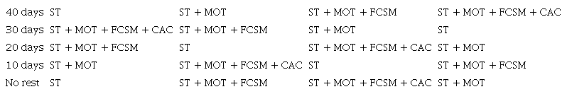 Location of the different substrates and resting time.