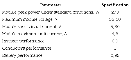 Technical data of the solar panels marketed by COPEXTEL