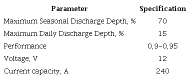 Technical data of the proposed Trojan monoblock batteries