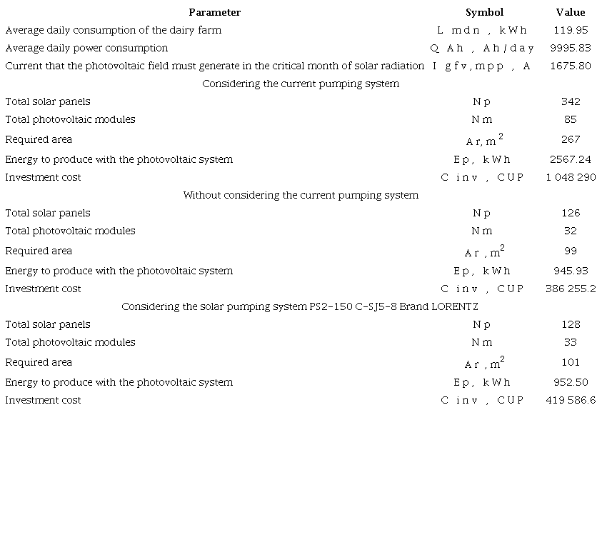 Dimensioning of the photovoltaic solar system for the three variants and economic analysis of the proposals