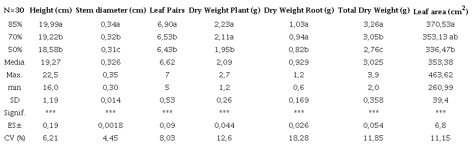 Coconut fiber substrate
