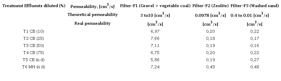 Real and theoretical permeability