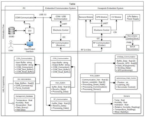 Information Flow Matrix-UML Class Diagram (Own Authorship).