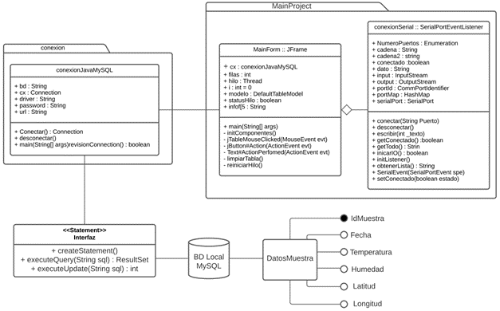 UML Diagram of Classes of the Main Operation Form (Own Authorship).