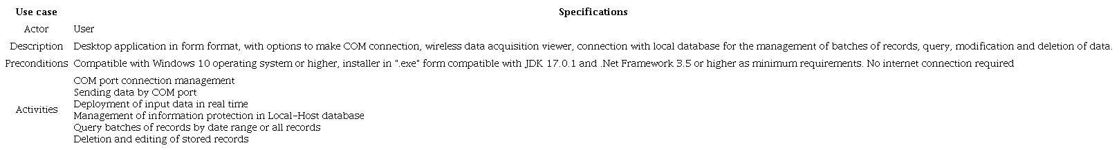 Description of use case of the General Desktop Application (Own Authorship)