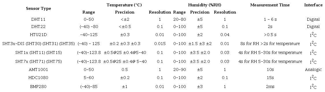 Technical report of production of the mechanical body of the hexapod robot (Own Authorship)