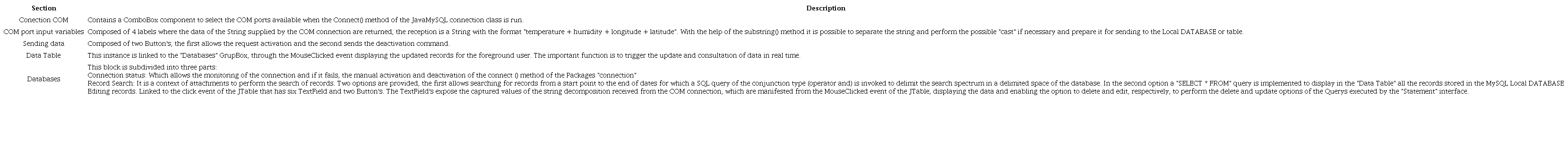 Operational description of the Information Flow Matrix-UML Class Diagram (Own Authorship)