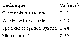 Wind speed at the maximum projection height of the jet