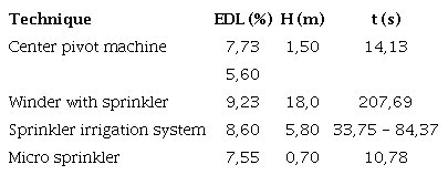 Evaporation and drag losses, in relation to the height of the jet and flight time