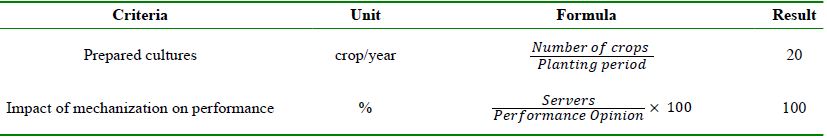 Summary of the most significant results with the culture criterio