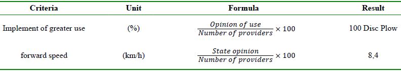 Summary of the significant results with the criteria of the implements