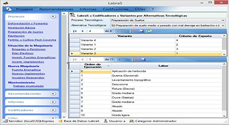 Variant for AT in LabraS SW.