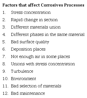 Factors that contribute to corrosive processes