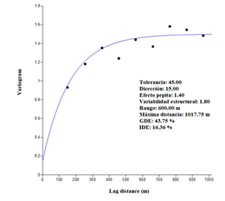Relationship of Organic Matter Content with Spectral Indices in Soil ...