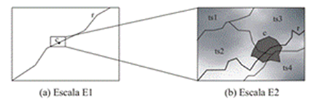Example of geographic objects at different scales. Source: (Brisaboa et al., 2000).