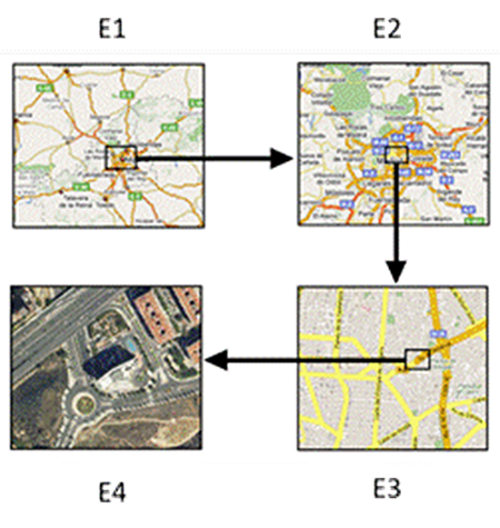 Example of geographic objects at different scales and types. Source: self made.