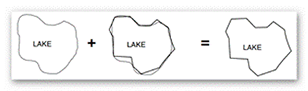 Representation using the Vector model of a lake. Source: Macarthur (2002).