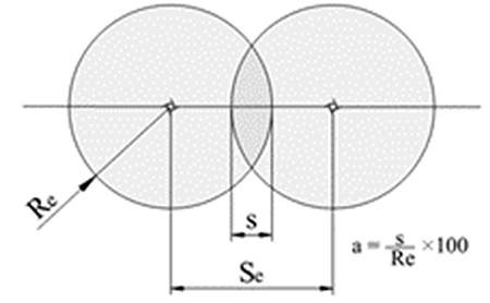 Graphic representation of (Se).