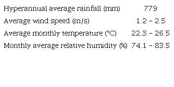 Main climatic variables.