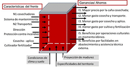 The front in block diagram.