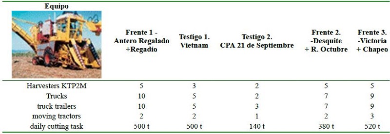Equipment of fronts and witnesses