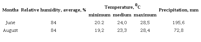 Main climatic variables during the development period of the experiments