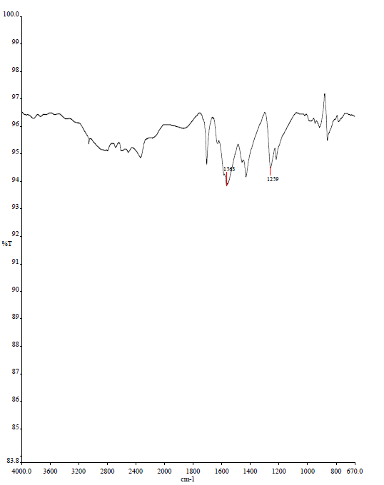 Espectro de FT-IR (ATR) de NTCPM-Mal&eacute;ico
modificados mediante energ&iacute;a ultras&oacute;nica.