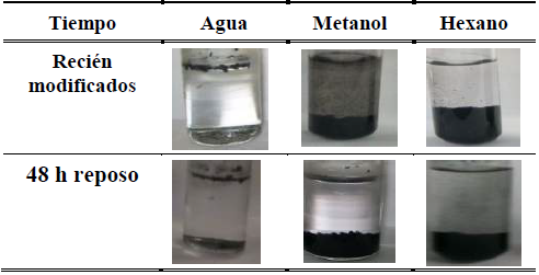 Pruebas de dispersi&oacute;n a temperatura ambiente de NTCPMsin modificar &ldquo;blanco&rdquo;.