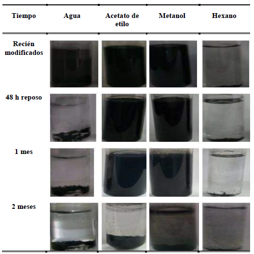 Pruebas de dispersi&oacute;n a temperatura ambiente de los
NTCPM-Tart&aacute;rico. 

 