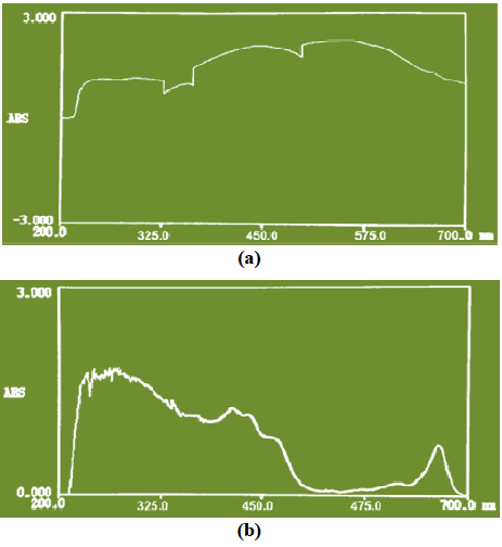 (a) Espectro ultravioleta visible
del extracto coloreado. (b) Espectro ultravioleta visible del extracto alcoh&oacute;lico.