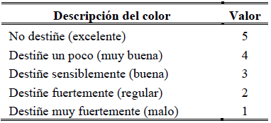 Valores para
calificar la solidez del color