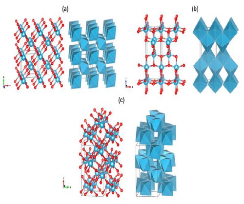 Estructura cristalina de (a)
rutilo, (b) anatasa y (c) brookita. Modelo de esferas y barras a la izquierda y
modelo de poliedro a la derecha; en color rojo se representan los &aacute;tomos de
ox&iacute;geno y en azul los de titanio6
