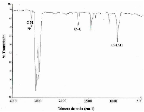 Espectro FTIR de la deshidrataci&oacute;n del 1-dodecanol usando el catalizador
ZSM-5(0,20)