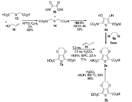 Rutas de s�ntesis del ester 2a
