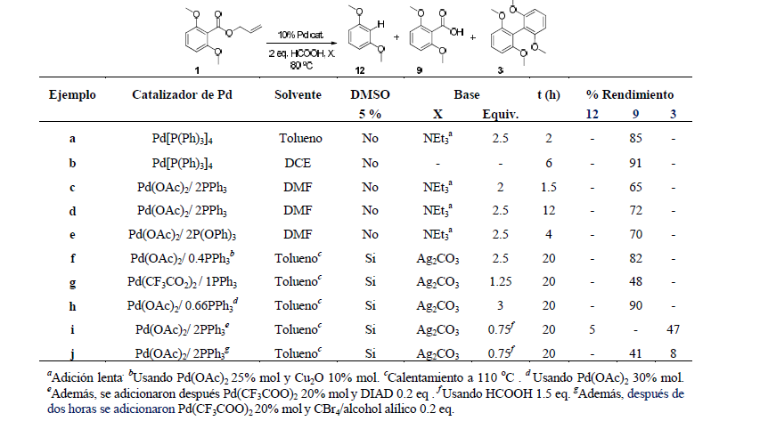 Estudios de descarboxilaci�n del �ster al�lico del �cido 2,6-dimetoxibenzoico