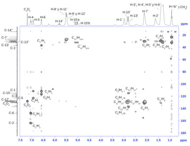 Espectro HMBC del aceite de Merey, zona olefínica