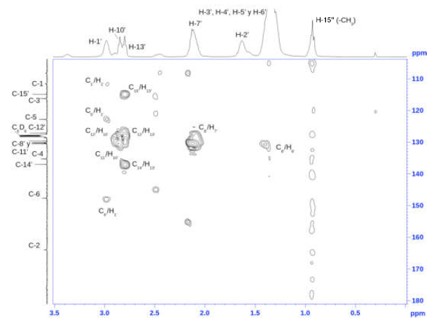 Espectro HMBC del aceite de Merey, zona alifática