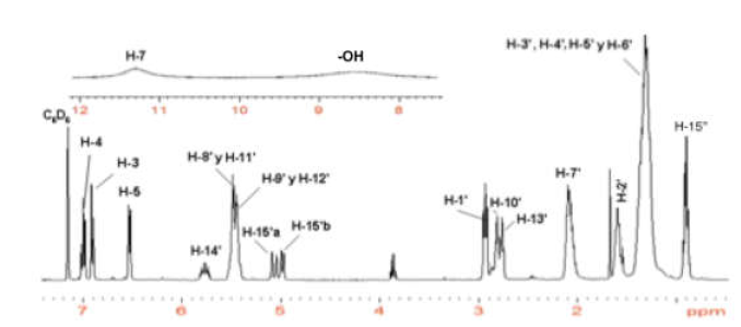 Espectro RMN-1H (C6D6, 400 MHz) del ácido anacárdi- co.