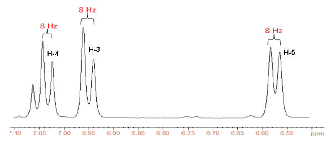 Ampliación protones aromáticos del ácido anacárdico.