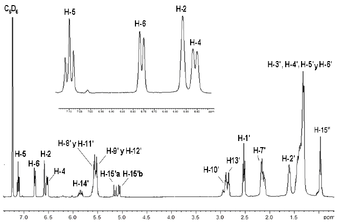 Espectro RMN-1H (C6D6, 400 MHz) del cardanol.