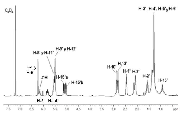 Espectro RMN-1H (C6D6, 400 MHz) del cardol