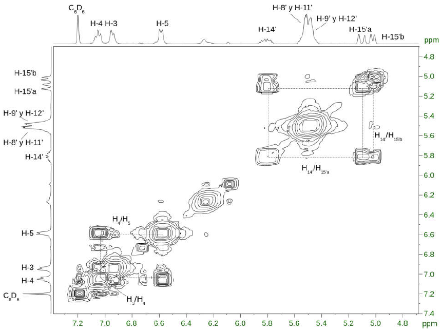 Ampliación del espectro COSY del aceite de Merey, zona olefínica.