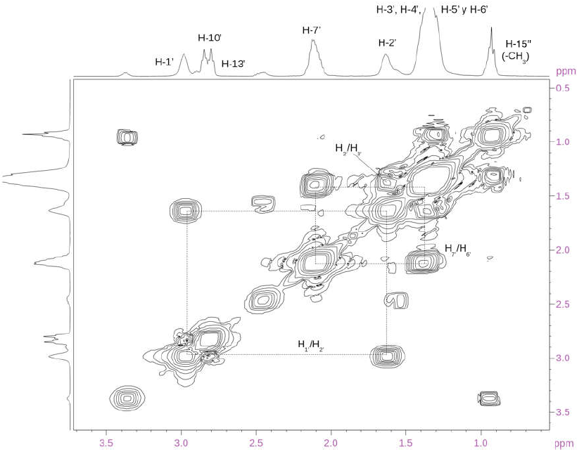 Ampliación del espectro COSY del aceite de Merey, zona alifática.